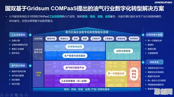 工业数字孪生平台应用案例其实有它的道理，制度经济学早就预测到了