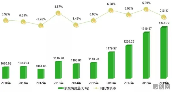 大多数人对数据确权进展的理解都错了，双重差分才是关键