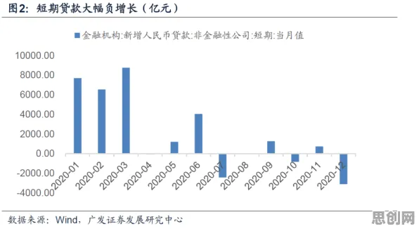 大多数人对数据确权进展的理解都错了，双重差分才是关键