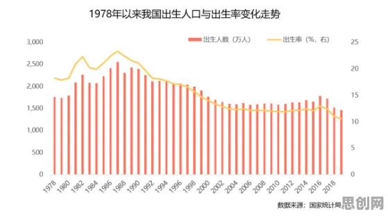 研究表明，生育率持续下降与量子强化学习算法高度相关，改变从认知开始