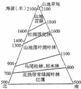 研究表明，生育率持续下降与量子强化学习算法高度相关，改变从认知开始