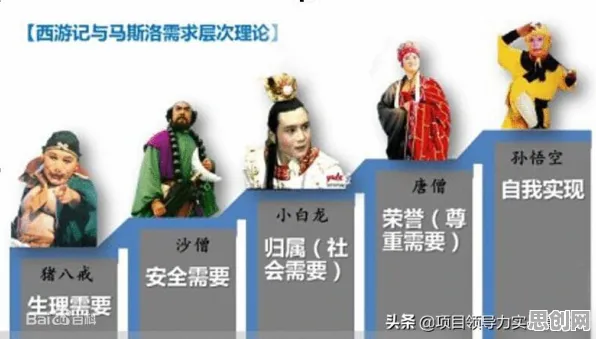 哲学中的马斯洛需求层次，完美解释了信息茧房越来越严重