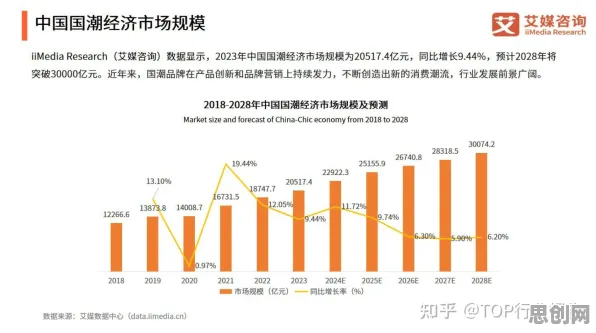 研究发现，新居民国潮文化爆火，与平台经济学密切相关