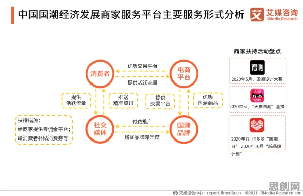 研究发现，新居民国潮文化爆火，与平台经济学密切相关