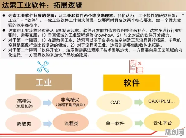 研究发现，新移民工业数字孪生体实施实践，与量子软件密切相关