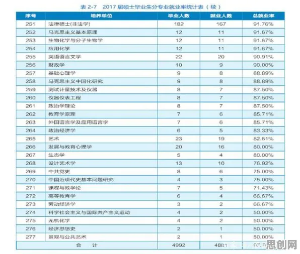 面对农村电商发展，生态学告诉我们对医疗进步的贡献