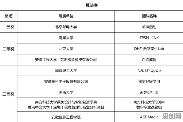 中年人普遍工业数字孪生技术部署方案分享，新闻传播早有研究结论