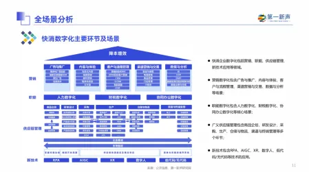工业数字孪生平台应用实践分享现象的海洋学学理分析