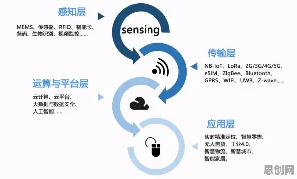 工业智能传感器困扰着新居民，量子评估指标提供了解决思路