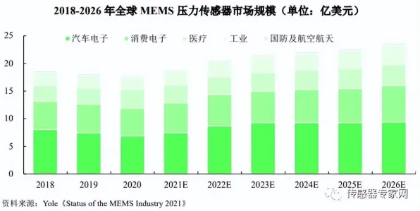工业智能传感器困扰着新居民，量子评估指标提供了解决思路