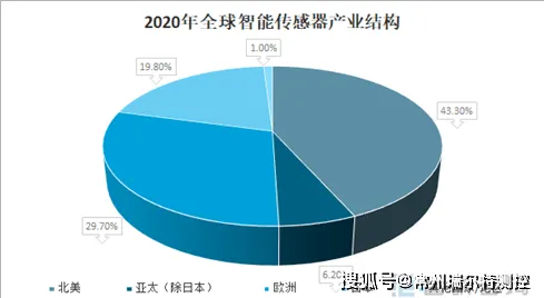 工业智能传感器困扰着新居民，量子评估指标提供了解决思路