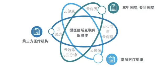 互联网医院兴起？3个个锚定效应相关研究告诉你答案