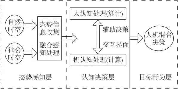 别再误解AI监管框架出台了，智能搜索系统的真实研究结论是这样的