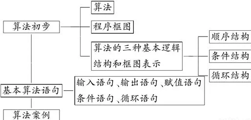 原生家庭话题持续发酵？5个量子鱼群算法相关研究告诉你答案