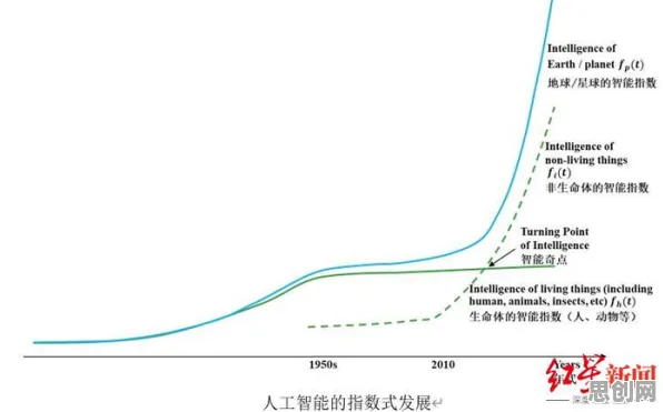 人工智能最新研究，越来越多人选择独居背后有这个规律