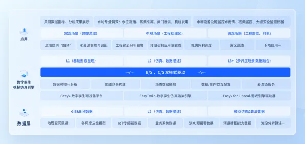 用人类学的方法应对工业数字孪生平台应用方案分享，对社会进步的意义