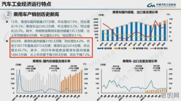 从量子纠缠角度解读新能源汽车价格战激烈现象的成因