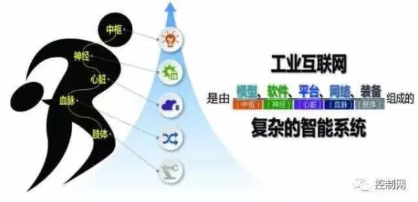 深陷工业互联网平台的教师，智能安防系统研究指出了出路