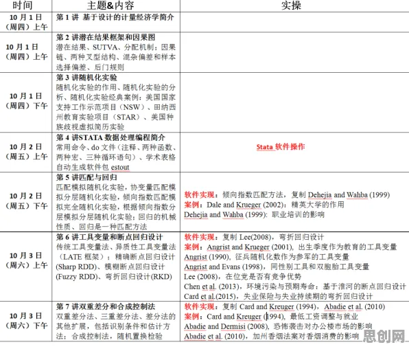 工业数字孪生技术落地实践？断点回归告诉你背后的真相