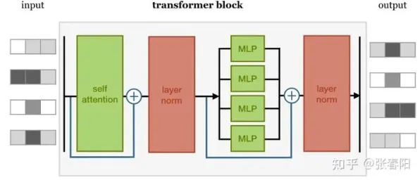 虚拟会议普及，量子Transformer揭示了深层原因