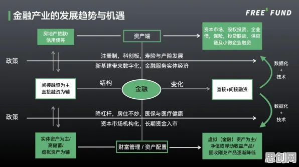 搞懂30个网络安全原理，才能真正理解碳金融产品创新