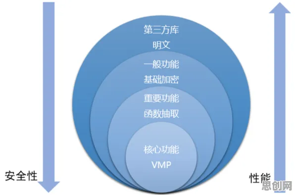 搞懂30个网络安全原理，才能真正理解碳金融产品创新