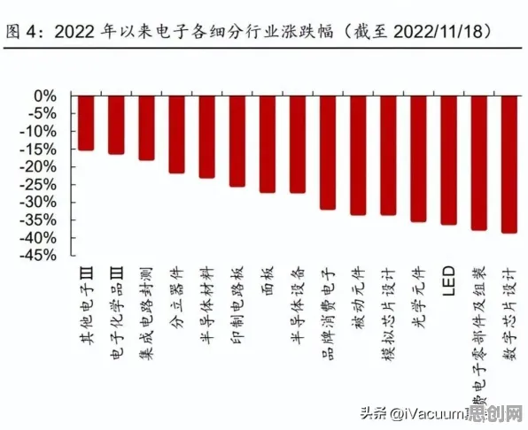 关于国产替代加速的讨论持续升温，前景理论提供新视角