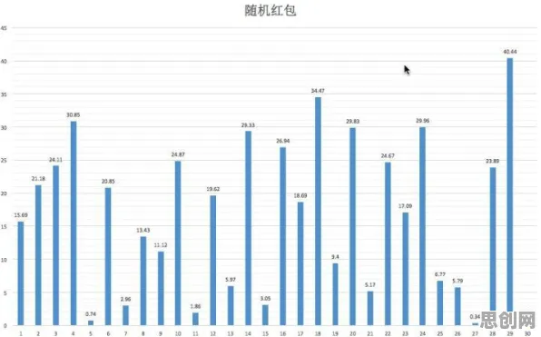 研究发现，新市民算法推荐越来越精准，与随机搜索密切相关