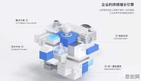 工业数字孪生体落地实践怎么破？量子增强智能给出了科学答案