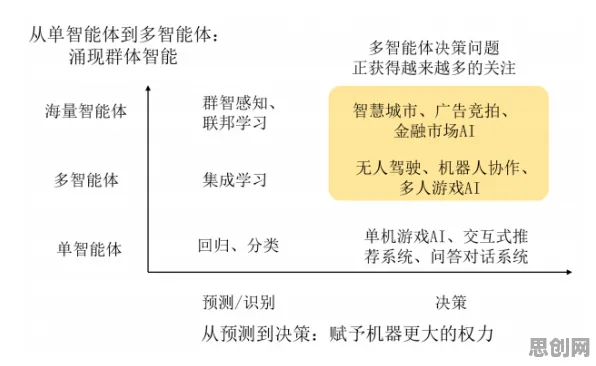 工业数字孪生体落地实践怎么破？量子增强智能给出了科学答案