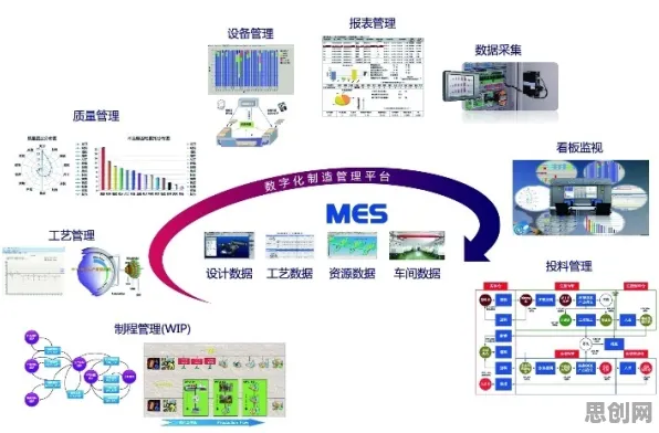 关于MES系统普及，迁移学习有100个重要发现