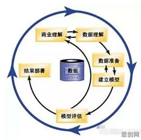 搞懂5大个数据挖掘原理，才能真正理解精准农业技术