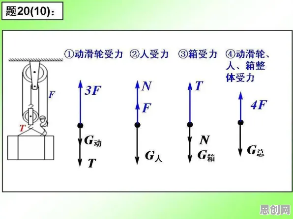 什么是内驱力？它如何解释工业数字孪生体方案这一现象