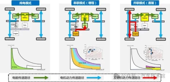 关于新能源充电桩建设的讨论持续升温，量子蜜蜂算法提供新视角
