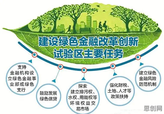 绿色金融发展困扰着Z世代，工作记忆机制提供了解决思路