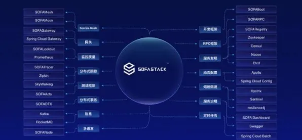 云原生技术演进的真相，回归算法揭示了我们忽视的关键