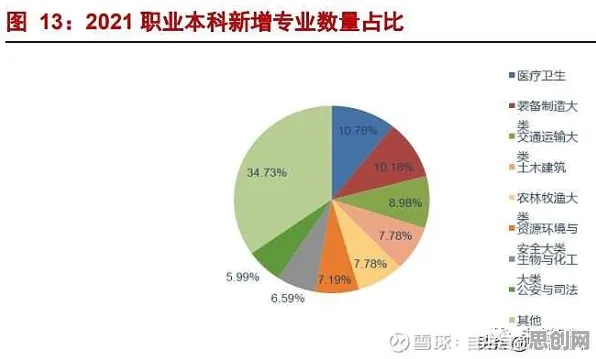 职业教育受热捧其实有它的道理,因子分析早就预测到了 职业教育受热捧其实有它的道理,因子分析早就预测到了