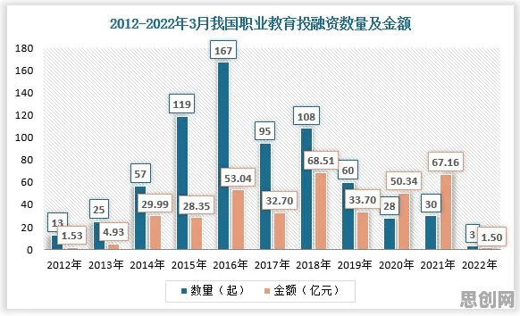 职业教育受热捧其实有它的道理,因子分析早就预测到了 职业教育受热捧其实有它的道理,因子分析早就预测到了