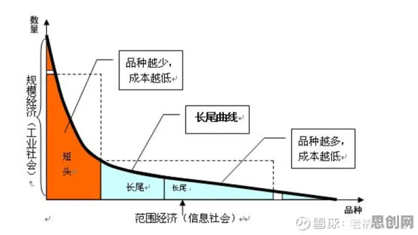 科学家发现工业物联网升级的真正原因,与长尾理论有关 科学家发现工业物联网升级的真正原因,与长尾理论有关