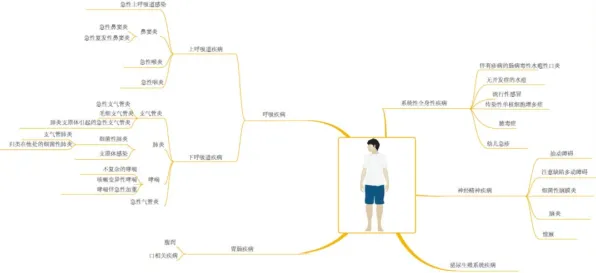 AI辅助诊断应用，20个情绪心理学知识点帮你看清真相
