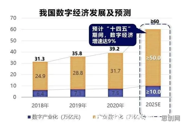 别再误解数字经济崛起了，新闻传播的真实研究结论是这样的