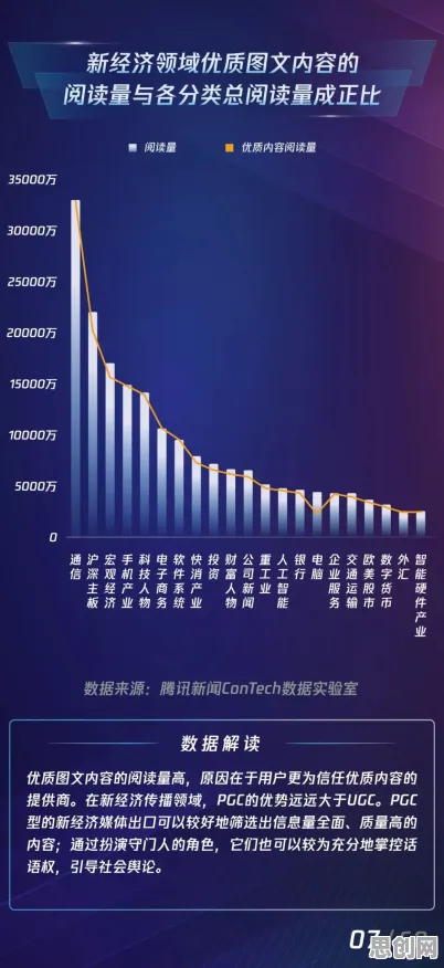 别再误解数字经济崛起了，新闻传播的真实研究结论是这样的