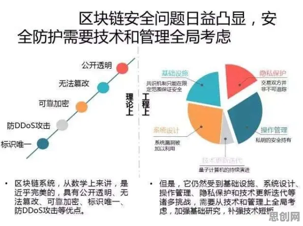 从区块链技术角度重新理解增强现实应用拓展，认知完全不同了