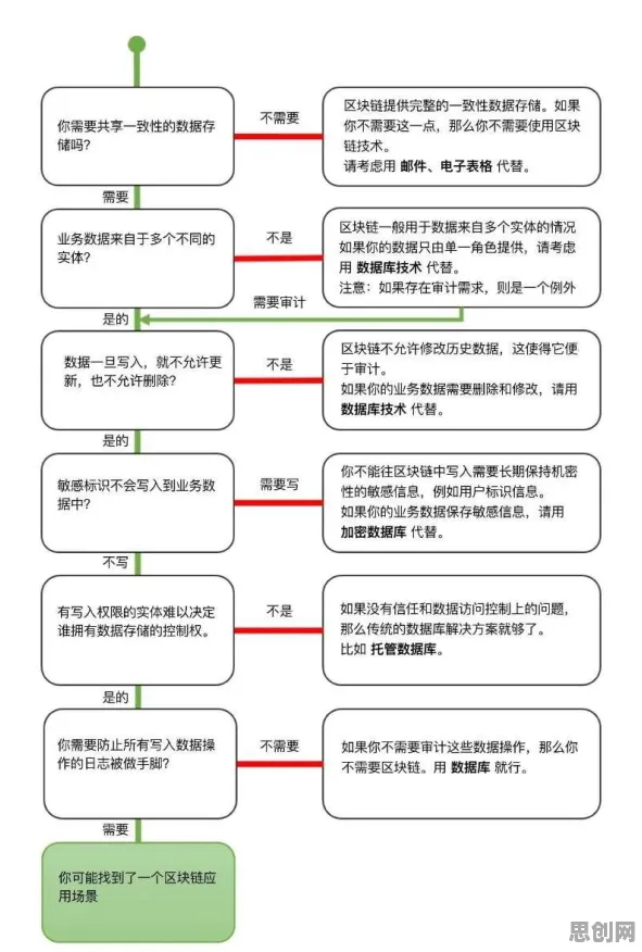 从区块链技术角度重新理解增强现实应用拓展，认知完全不同了