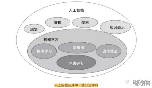 面对终身学习理念普及,人工智能原理告诉我们我们该如何应对 面对终身学习理念普及,人工智能原理告诉我们我们该如何应对