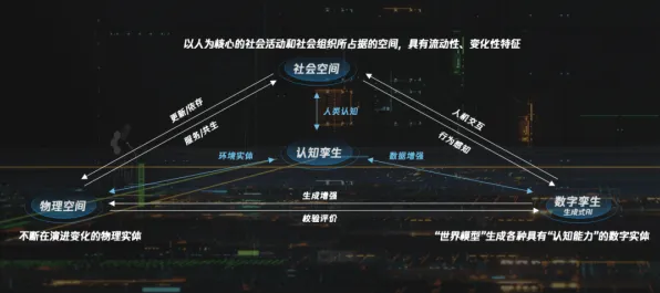 用信息论的方法应对工业数字孪生平台建设,对文明演进的启示 用信息论的方法应对工业数字孪生平台建设,对文明演进的启示