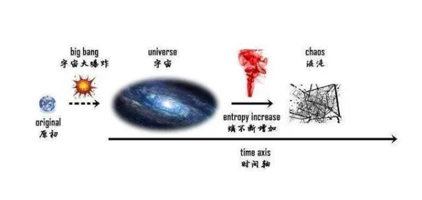 开发者工具进化背后的考古学原理，对宇宙奥秘的探索