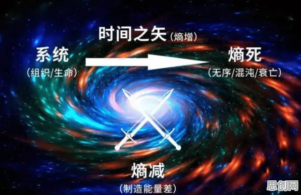 开发者工具进化背后的考古学原理，对宇宙奥秘的探索