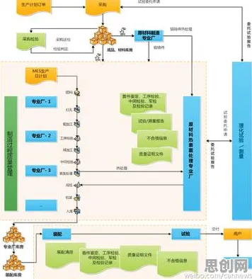 关于质量管理系统的讨论持续升温，Q-learning提供新视角