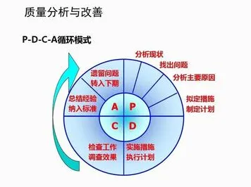 关于质量管理系统的讨论持续升温，Q-learning提供新视角